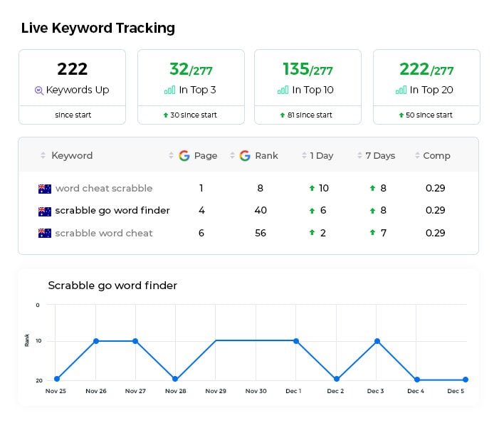 Backlink Reporting